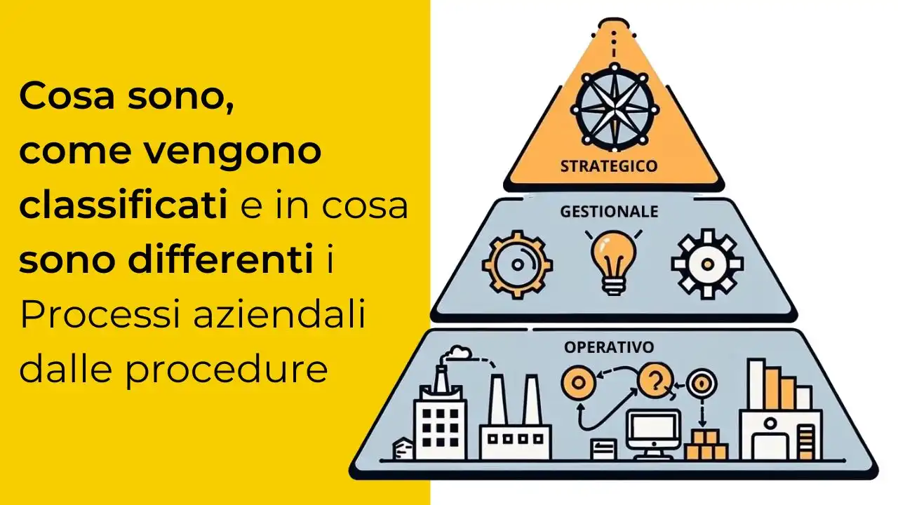 Cosa sono i processi aziendali