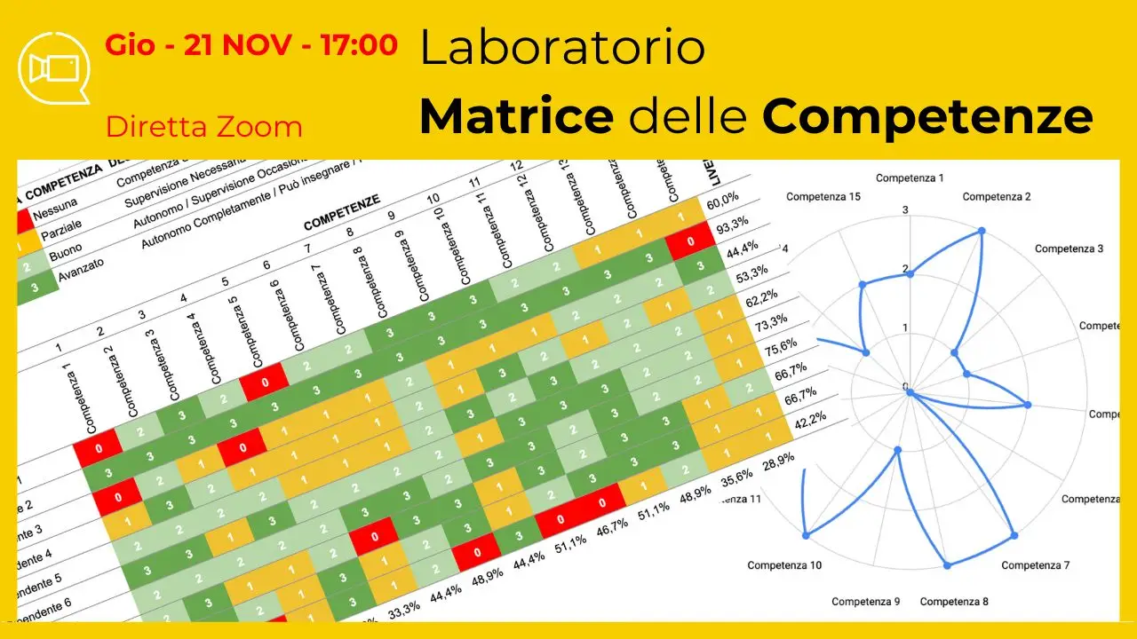 Laboratorio Matrice delle Competenze