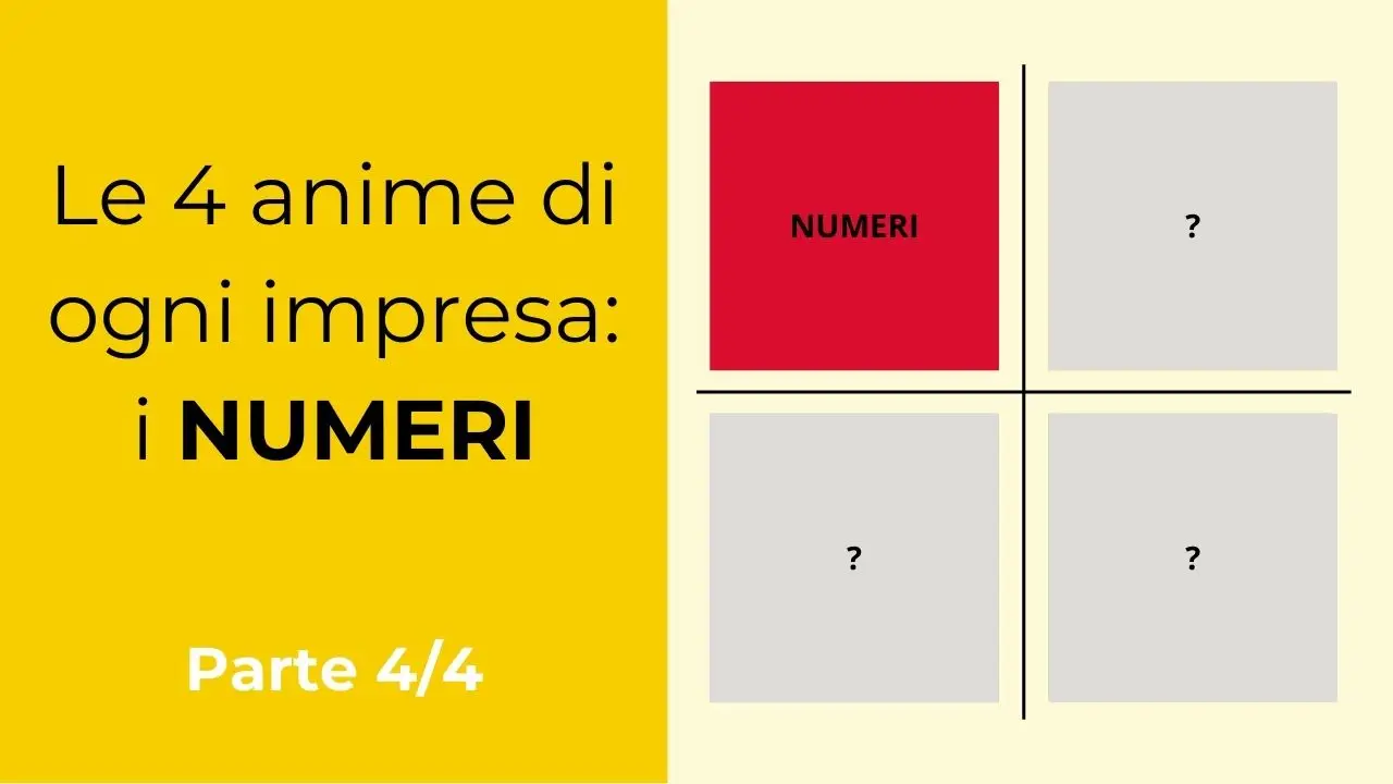 Il modello delle 4 anime dell’impresa – Numeri