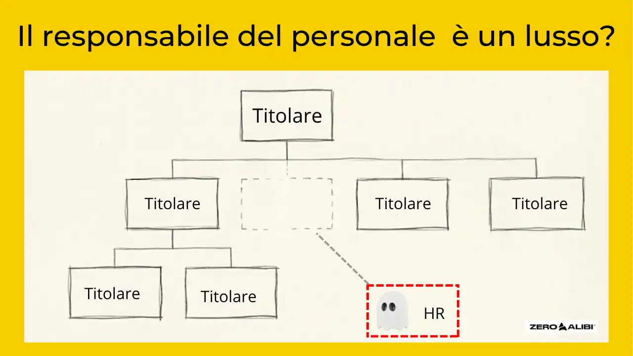 Quanti dipendenti servono per avere un responsabile del personale?